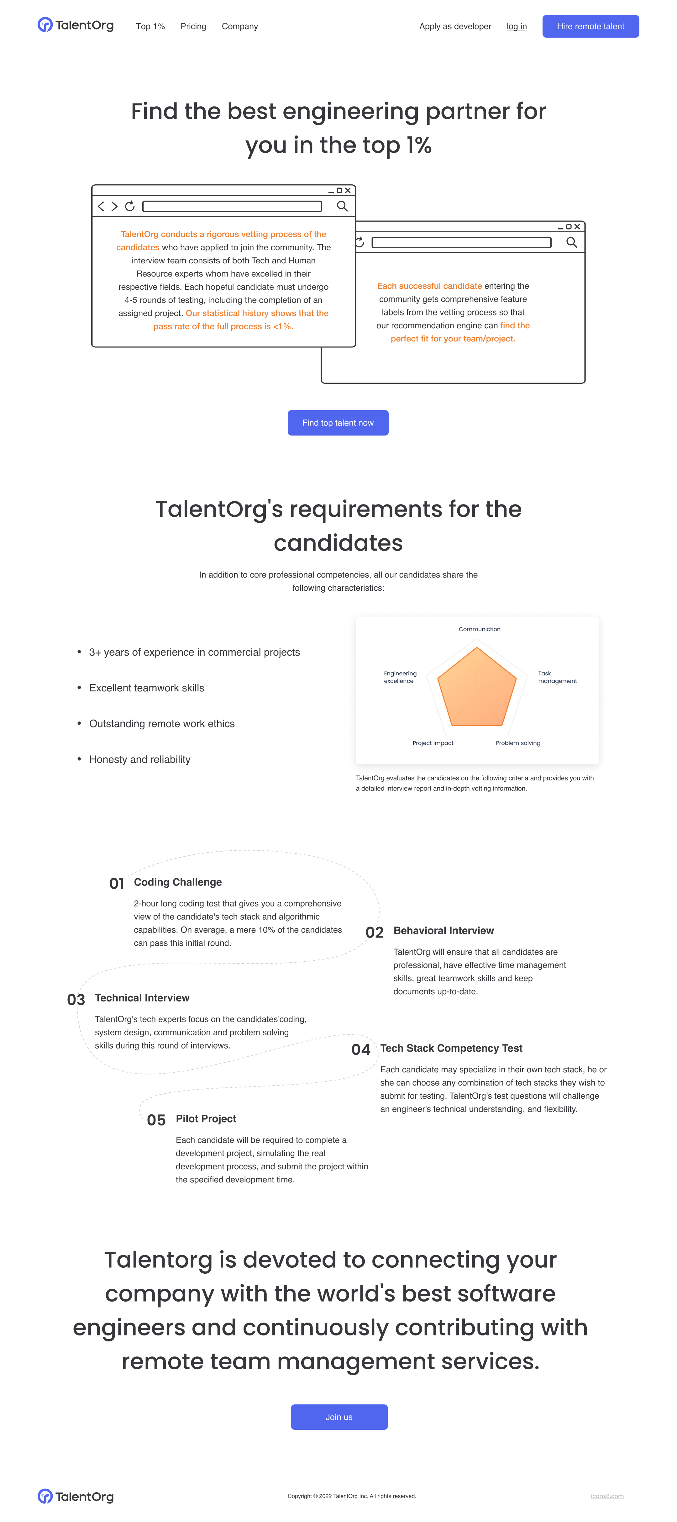 TalentOrg 海外官网 · 原始设计展示 2